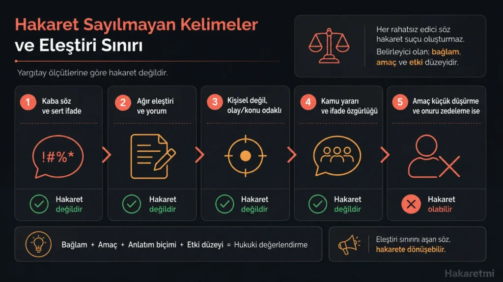 Bir mahkeme tokmağının yanında 'kaba söz' ve 'eleştiri' kelimelerinin yazılı olduğu kağıtlar, hakaret sayılmayan kelimeler ayrımını temsil ediyor.