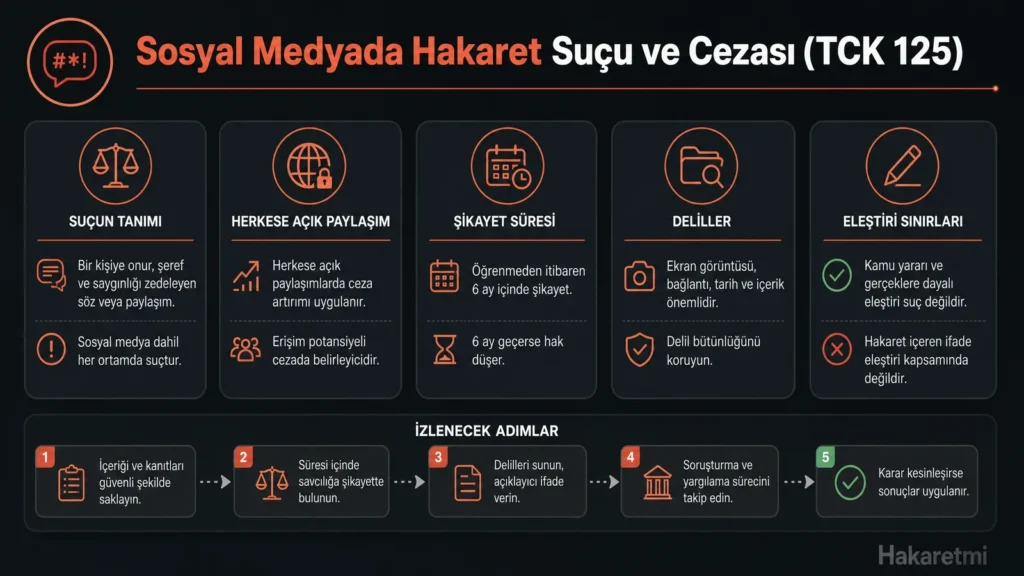 Akıllı telefon ekranında sosyal medya uygulamaları ve bir tokmak, sosyal medyada hakaret suçunu simgeliyor.